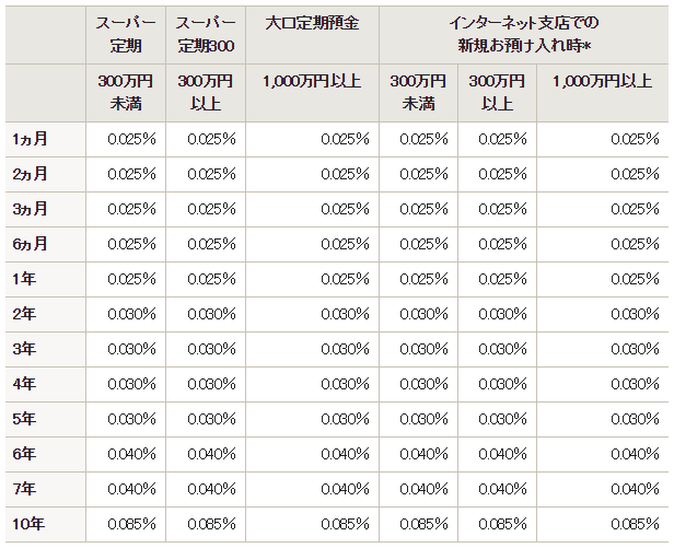 みずほ銀行