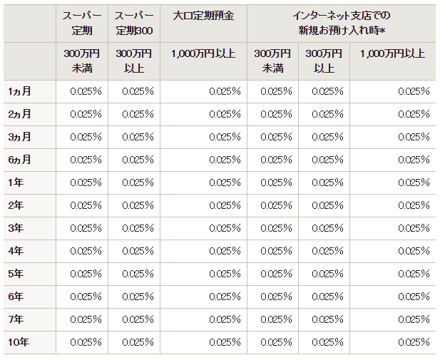 みずほ銀行_2016年2月9日