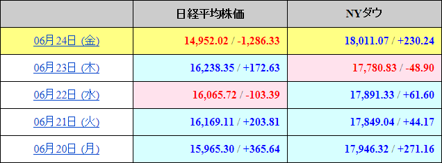 日経平均株価_英國