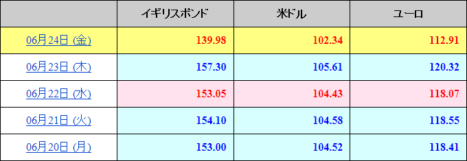 為替相場_英國