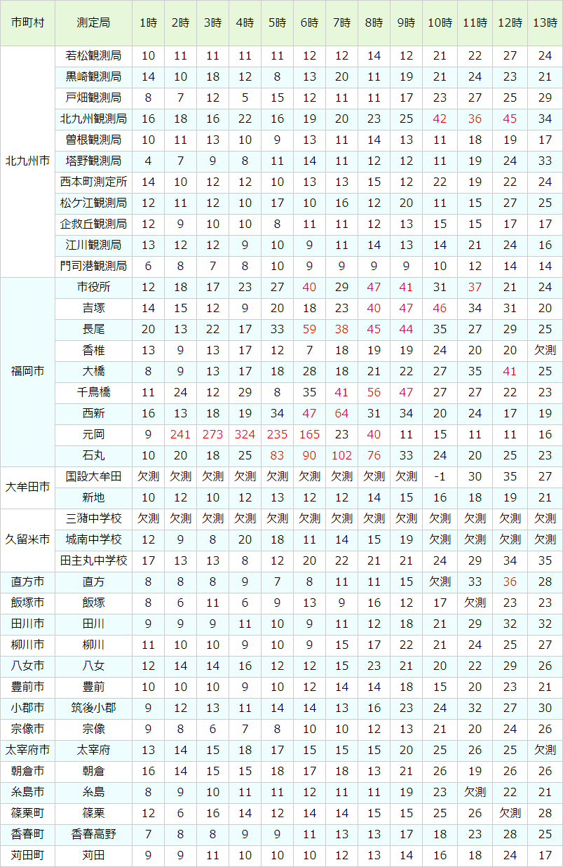 2017年7月27日_微小粒子状物質(PM2.5)_福岡県
